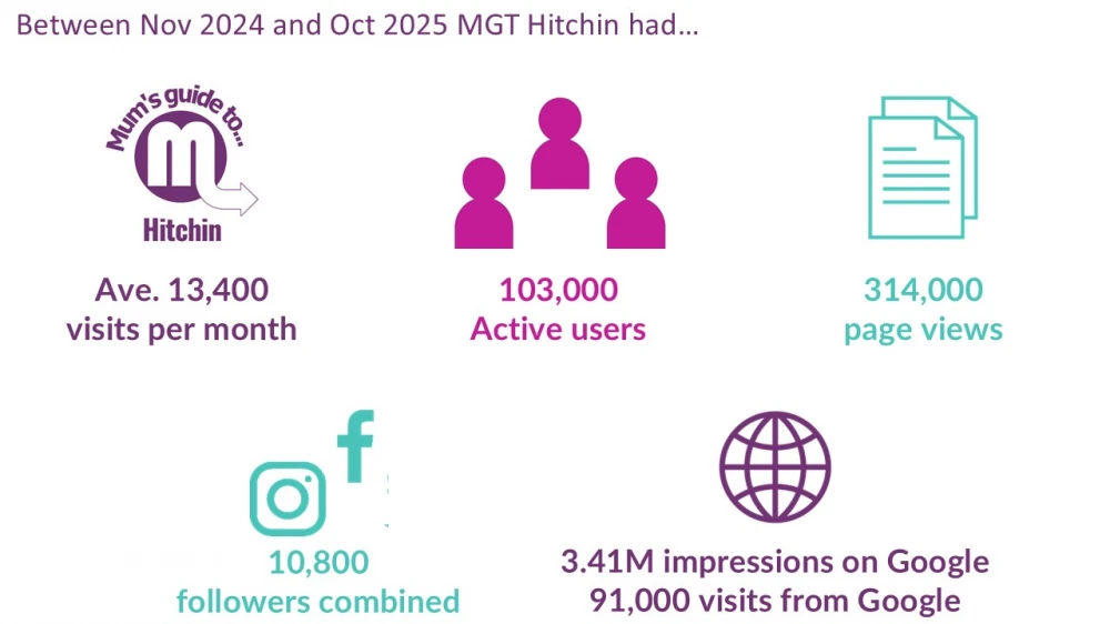 2024-2025 site stats